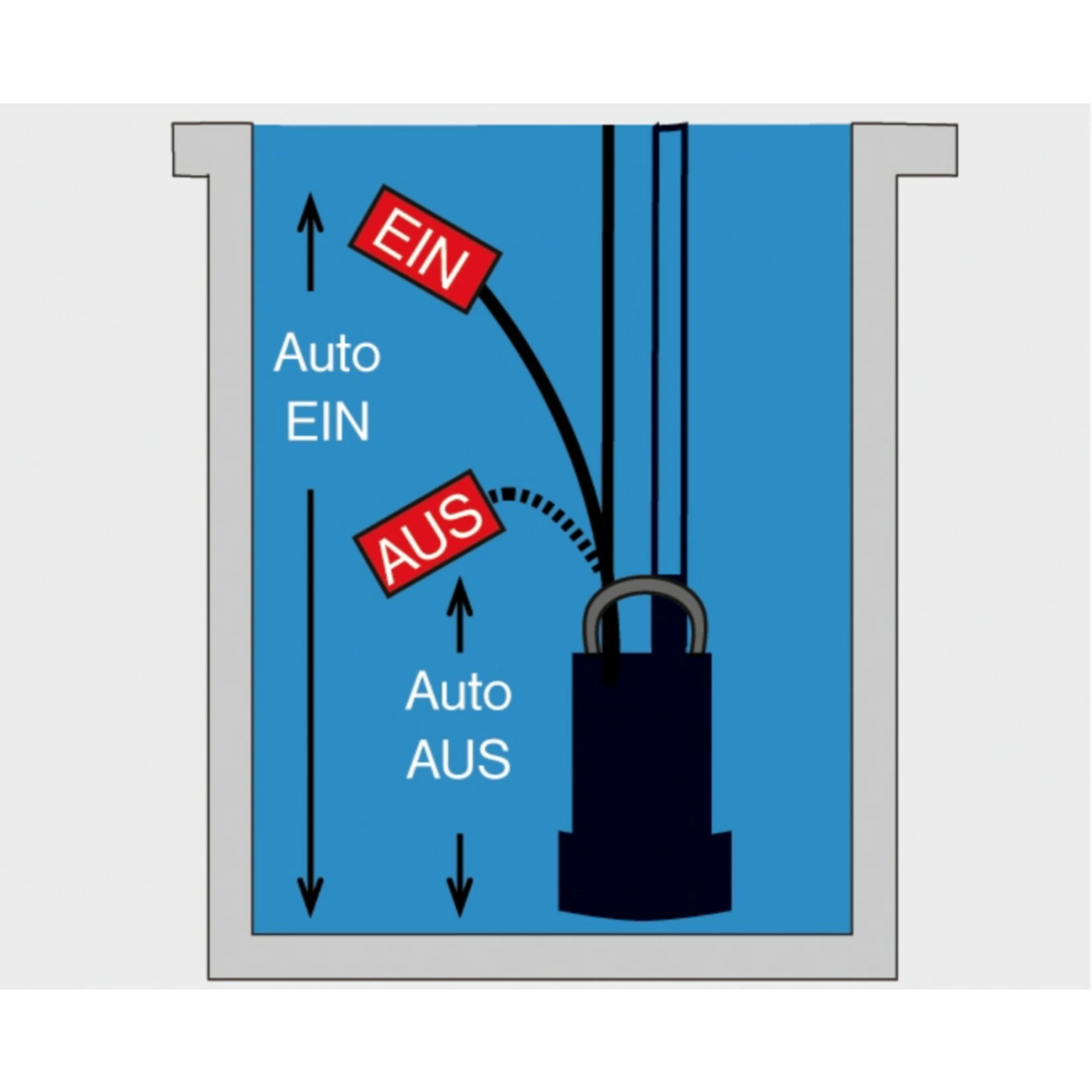 T.I.P. Schmutzwassertauchpumpe Extrema 300/10 PRO 2 T.I.P. Schmutzwassertauchpumpe Extrema 300/10 PRO – Bild 2