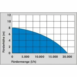 Güde Schmutzwassertauchpumpe GSX 1101 10 Güde Schmutzwassertauchpumpe GSX 1101 -Zipper Geschäft 1875535000 prod 005