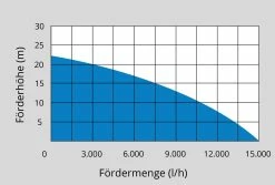 Güde Motorpumpe-Set GMP 15.22 -Zipper Geschäft 2227734001 prod 005