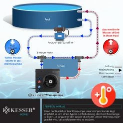 KESSER® Wärmepumpe Für Pools Schwimmbecken Bis 20.000 L Wasserinhalt, Pool Heizung Heizleistung 3,9 KW, 220V Betriebsspannung Wasseranschluss Ø 32/38 Mm Integrierter Durchflusssensor Digitalsteuerung -Zipper Geschäft 8600364700 23485 prod 005